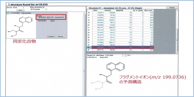 使用分析装置：4重極飛行時間型高速液体クロマトグラフィー質量分析計（LC/Q-TOFMS）
