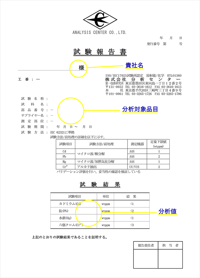 試験報告書サンプル