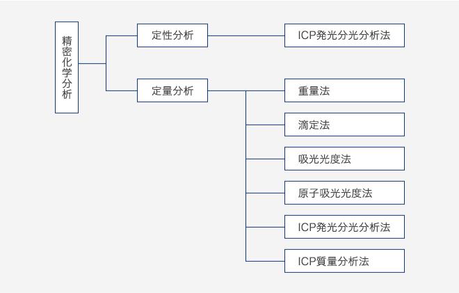 定性分析と定量分析