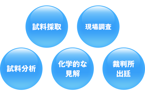 試料採取、現場調査、試料分析、化学的な見解、裁判所出廷