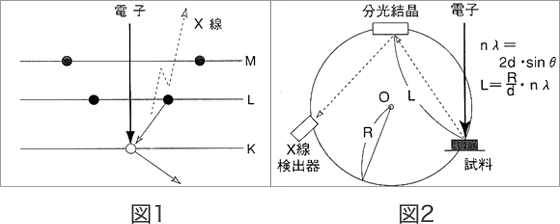 図１ 図２