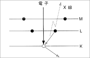 図１