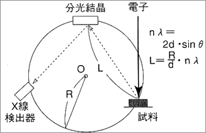 図２